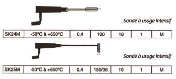 Sondes à contact pour Thermomètre contact A51 - SOFRANEL
