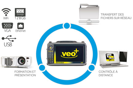 Le VEO+ est un appareil connecté selon vos besoins