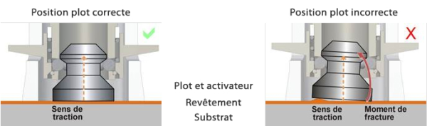 Testeur d'adhérence par traction F506 (équivalent PAT) – Image 6